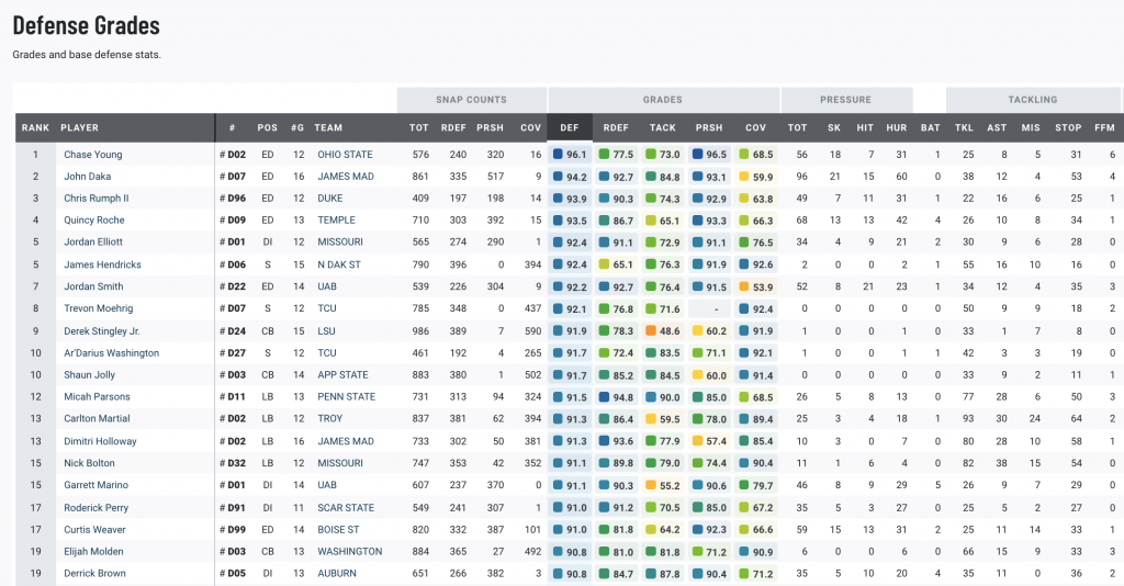 ANALYTICS: Colorado's PFF grades from week one - CUSportsReport