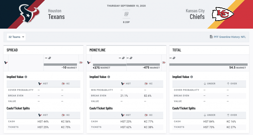 PFF Premium Stats: Highlighting all of PFF's advanced metrics and grades, NFL News, Rankings and Statistics