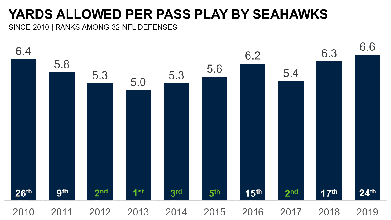 See it to believe it: Seahawks three best additions in 2020 are