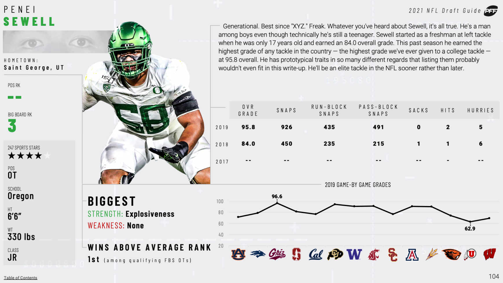 PFF's 2021 NFL Draft Guide is LIVE!, College Football