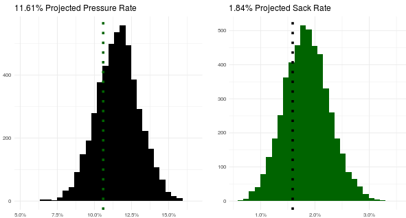 2021 NFL Draft: College-to-pro projections for Miami EDGE Gregory