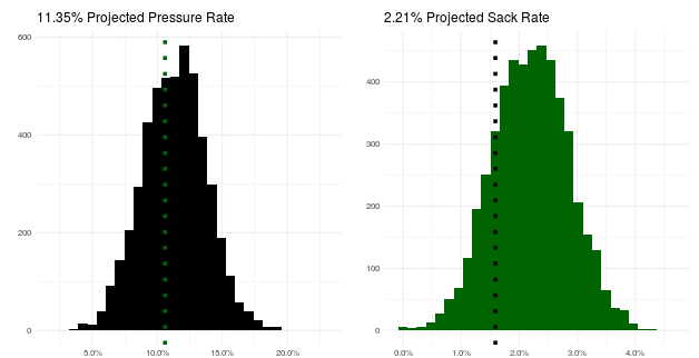 PFF expects hype warranted for Greg Rousseau NFL Draft status