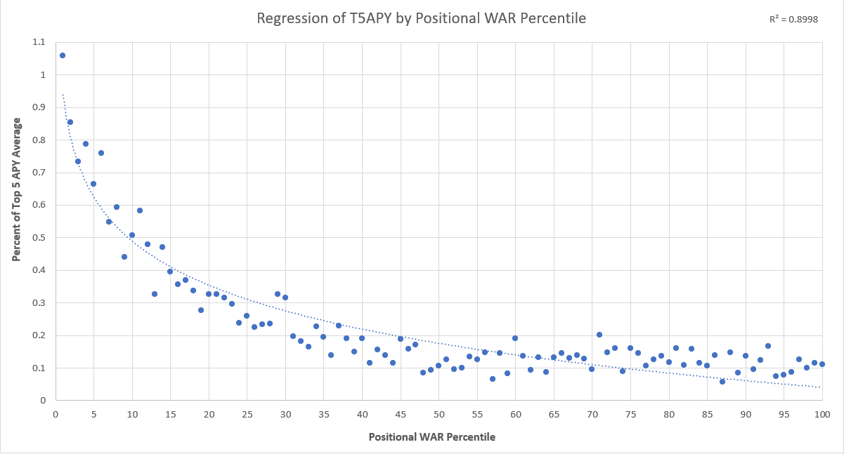 PFF WAR