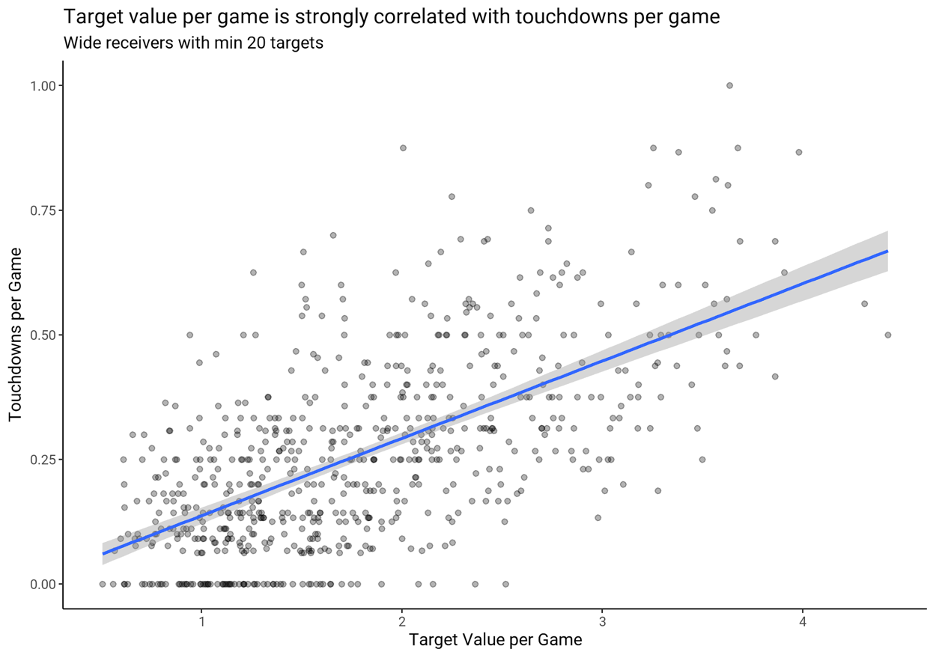 Year-to-year repeatability among the top fantasy tight ends, Fantasy  Football News, Rankings and Projections