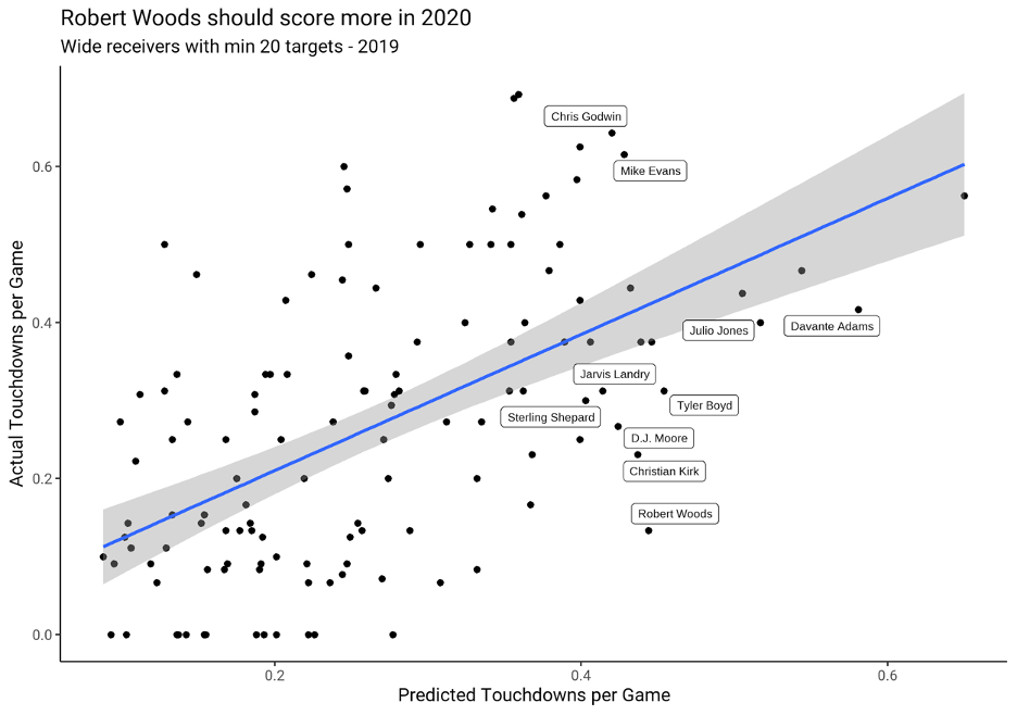 Printable Player Rankings Fantasy Football