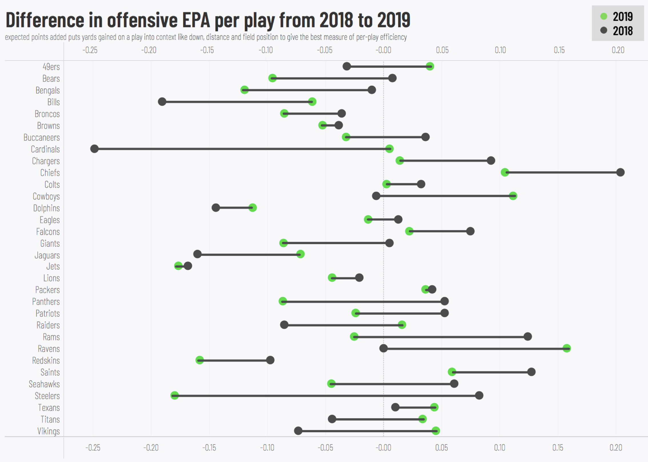 PFF Rankings: Ranking all 32 defenses ahead of the 2020 NFL season, NFL  News, Rankings and Statistics