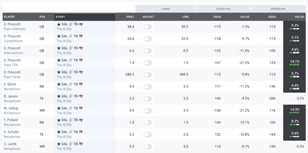 NFL Player Props, Football Player Prop Odds