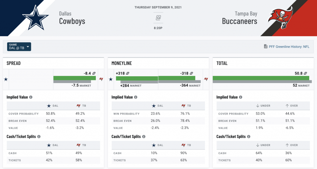 LIVE MONDAY NIGHT FOOTBALL DFS AND PLAYER PROPS 