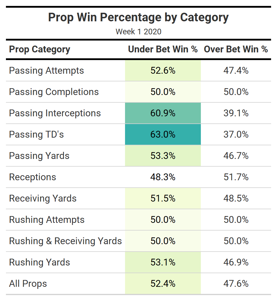 tnf player prop