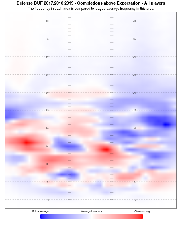 Buffalo Bills' Tre'Davious White named a top player under 25 by PFF