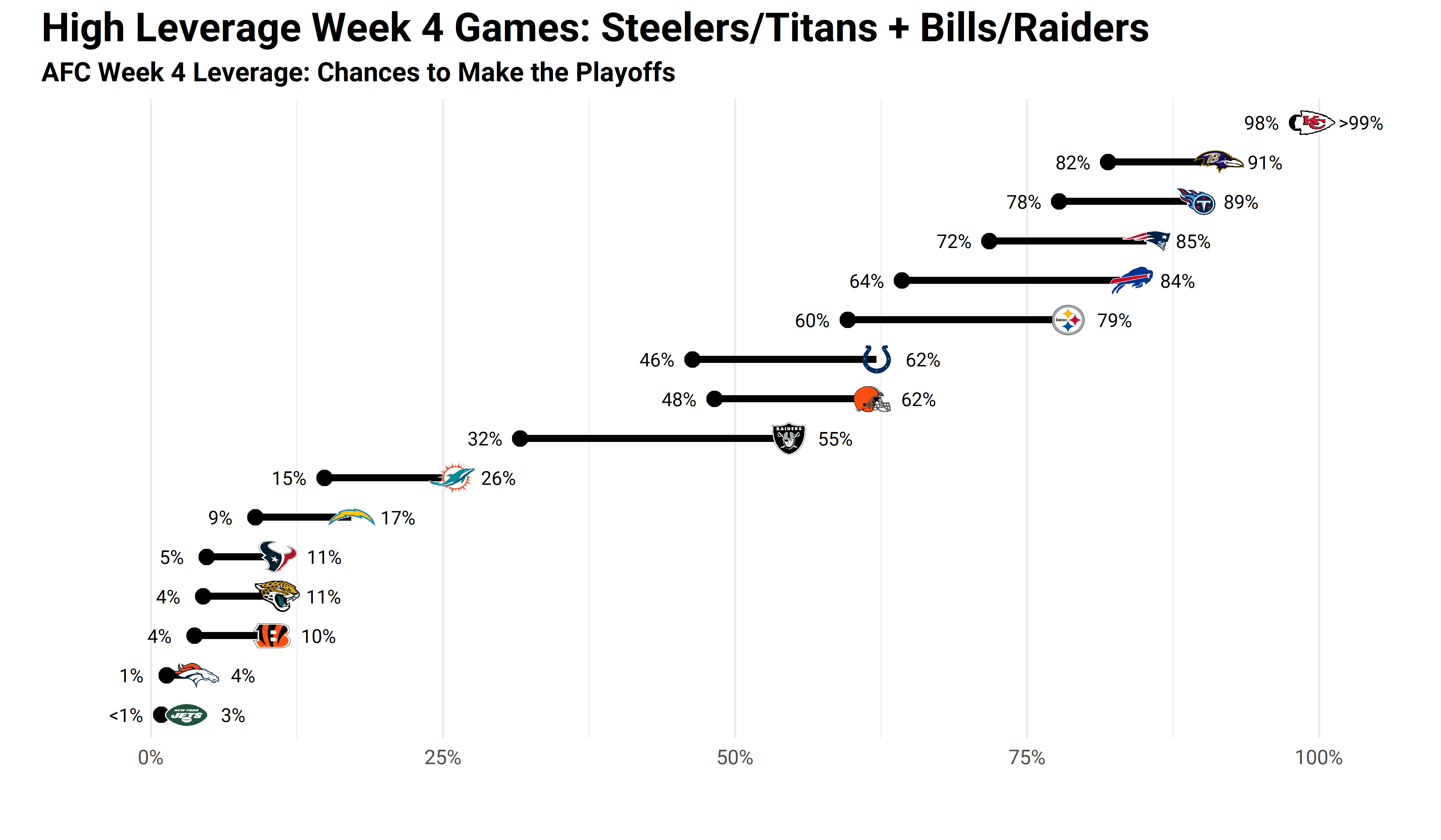 Sharpe's Take: Best NFL bets to make in Week 4, NFL and NCAA Betting Picks