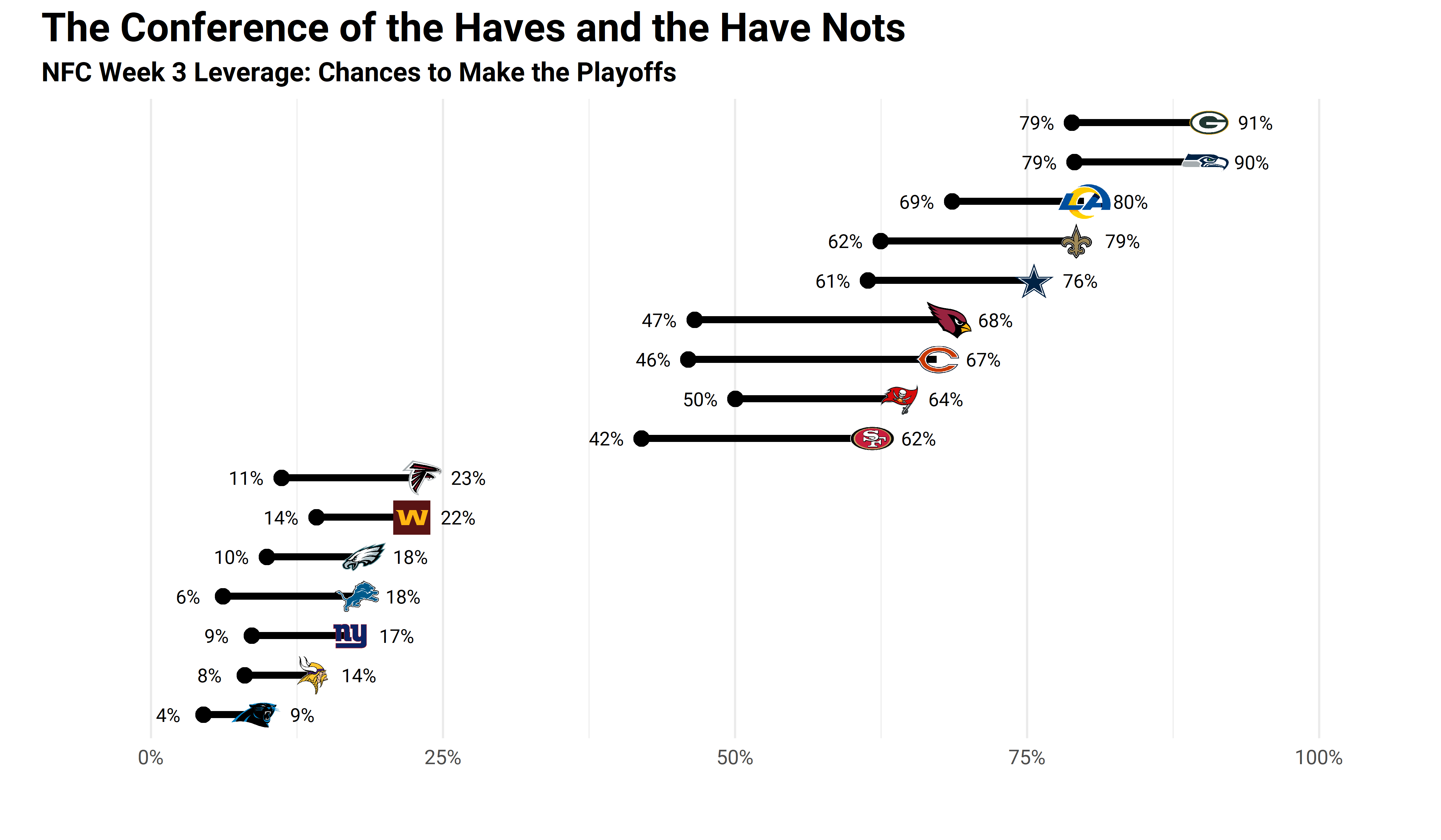 NFL Picks Week 3: Best Prop Bets in NFC South