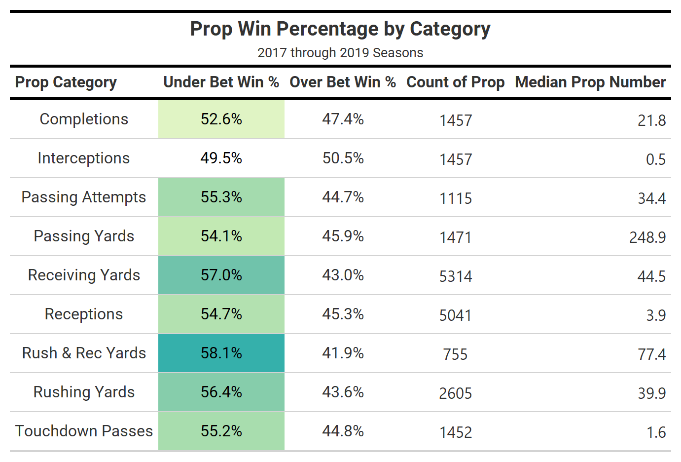 NFL Betting 2020: First look at player props for the NFL's Week 1