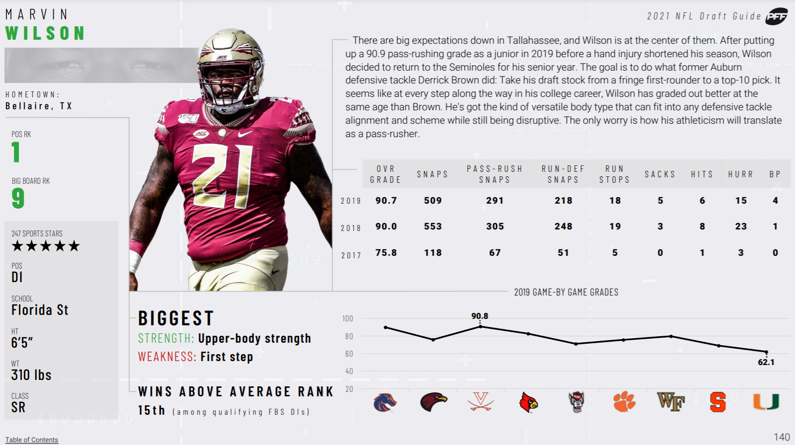 PFF 2021 NFL Draft Guide: PFF's top safety prospect, plus a wild-card  safety to watch, NFL Draft