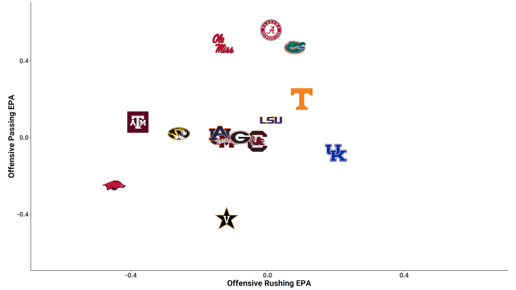 College Football Betting: Early Look At CFB Week 6 Based On PFF's ...