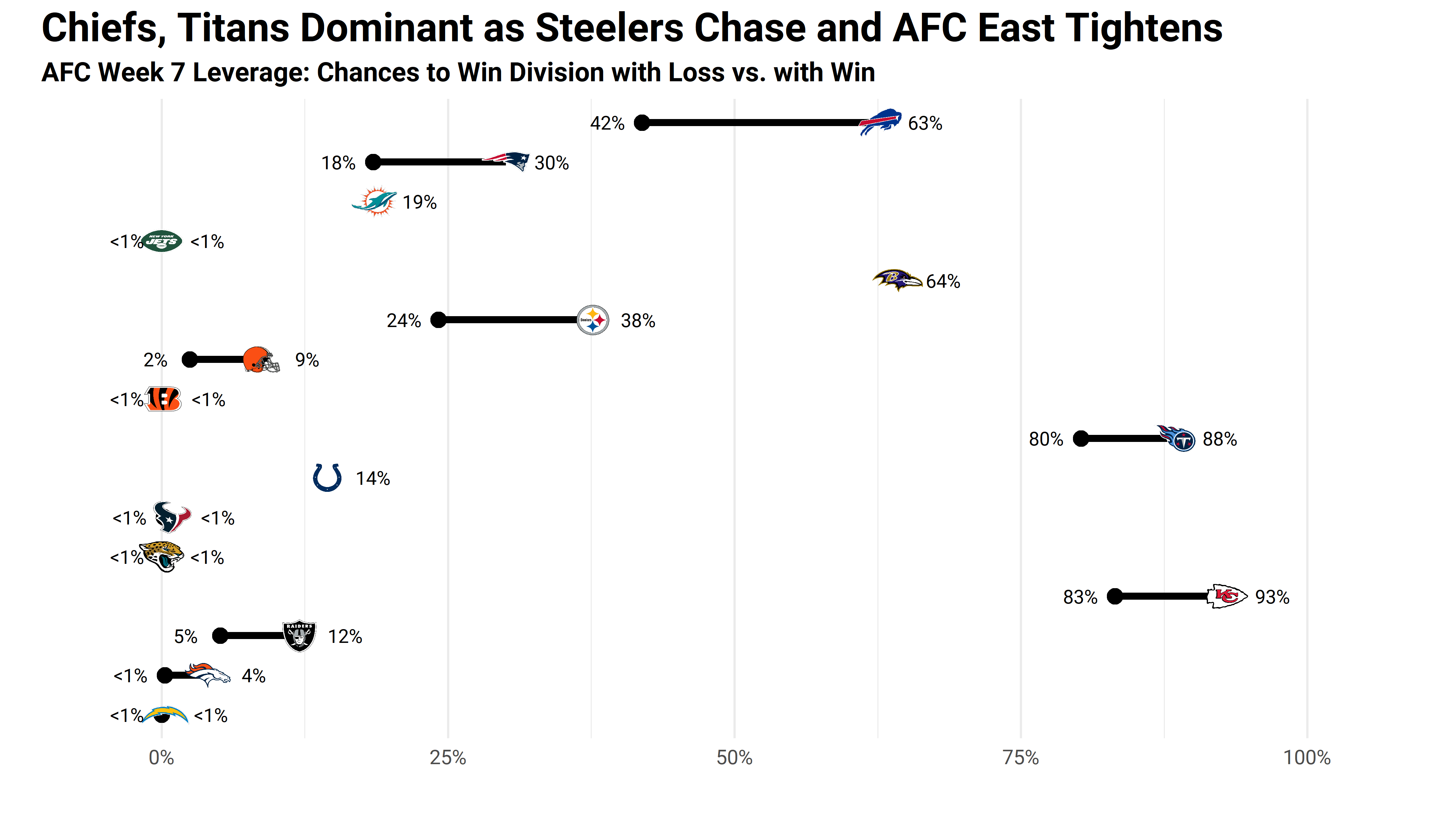 Sharpe's Take: Best NFL bets to make in Week 7, NFL and NCAA Betting Picks