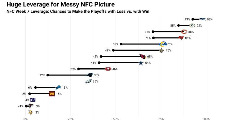 percentage of nfl bets