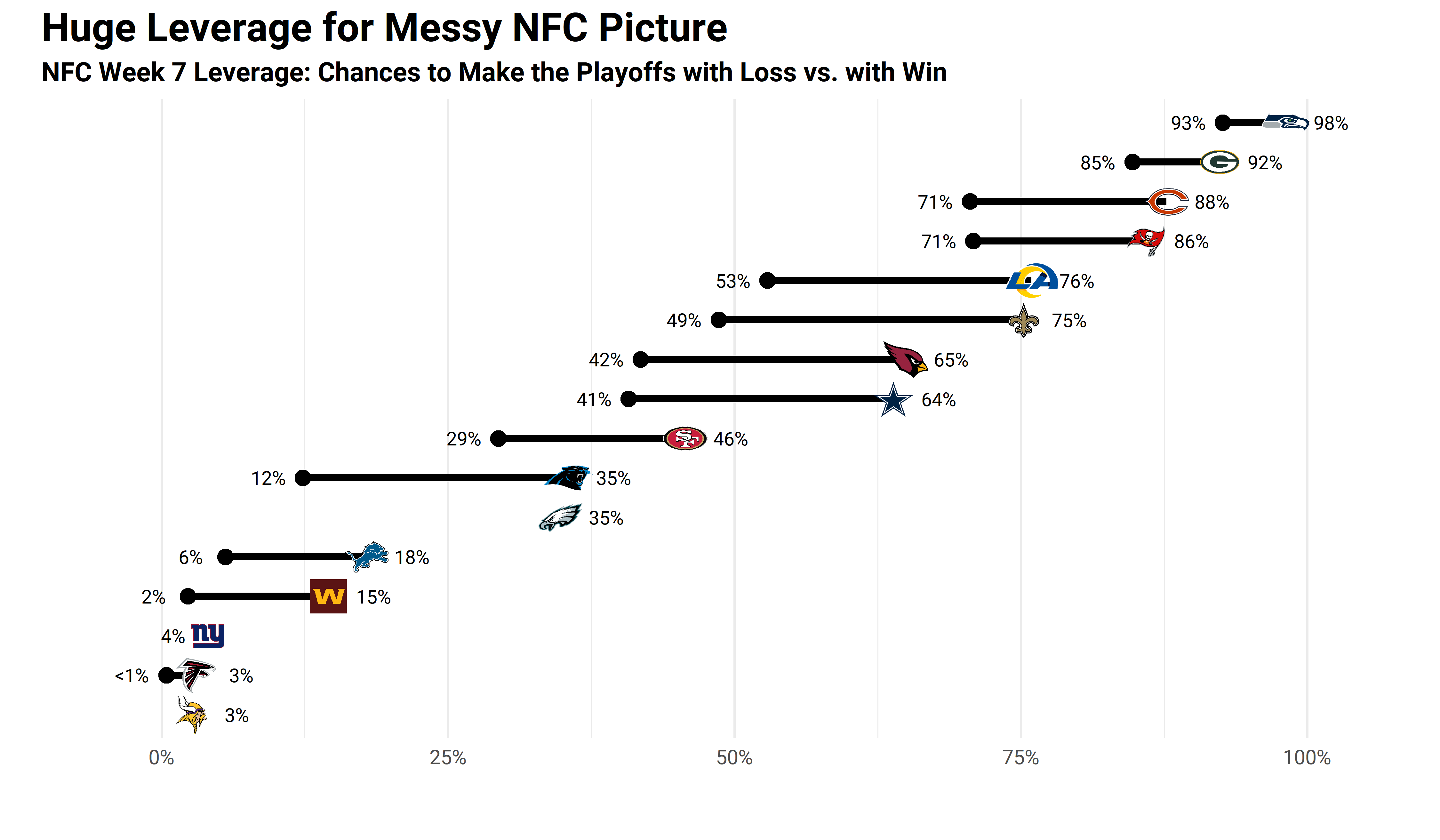 Sharpe's Take: Best Nfl Bets To Make In Week 7 | Nfl And Ncaa Betting Picks | Pff