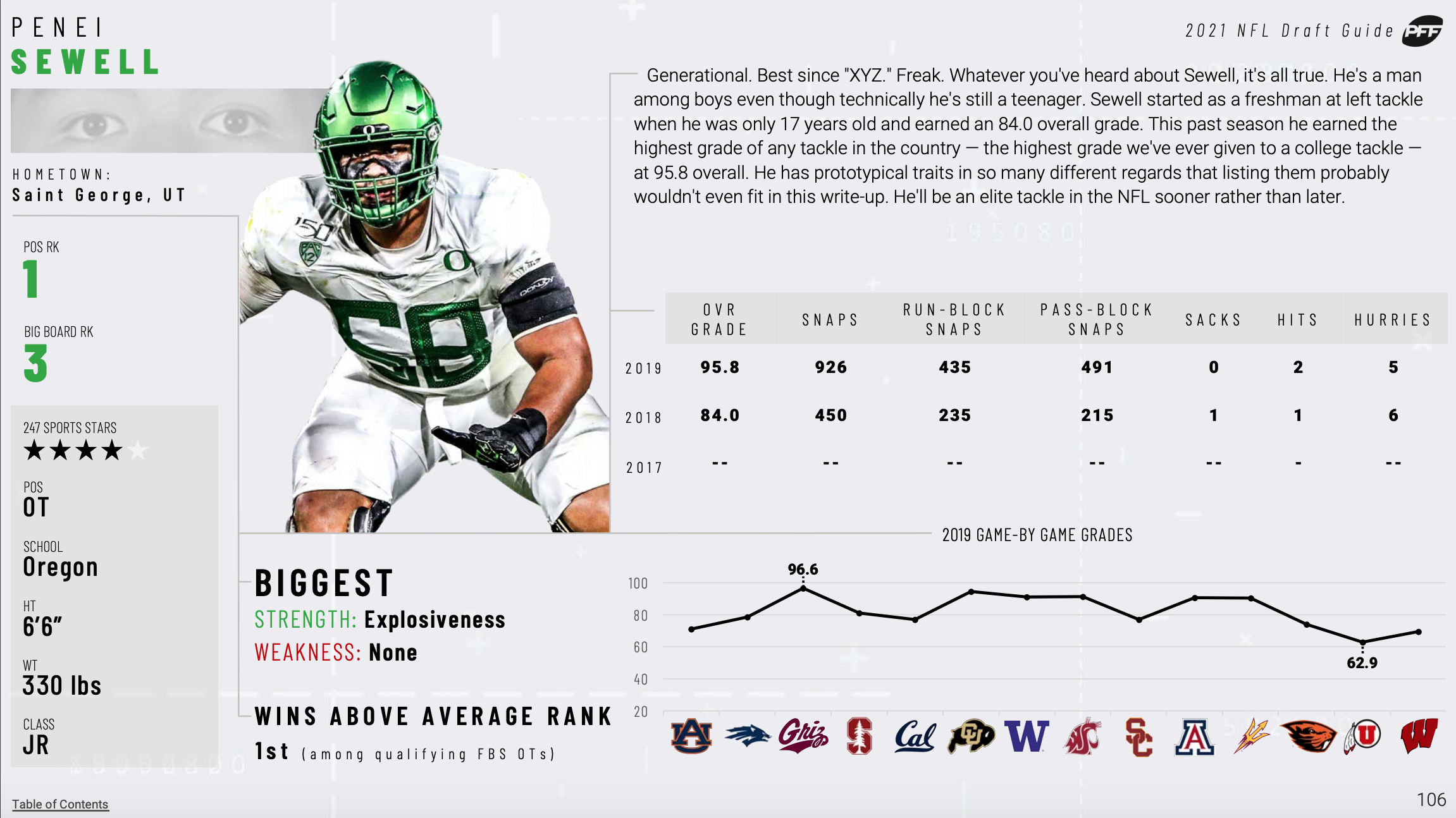 PFF Editors' Mock Draft: The best picks from PFF's 2022 mock