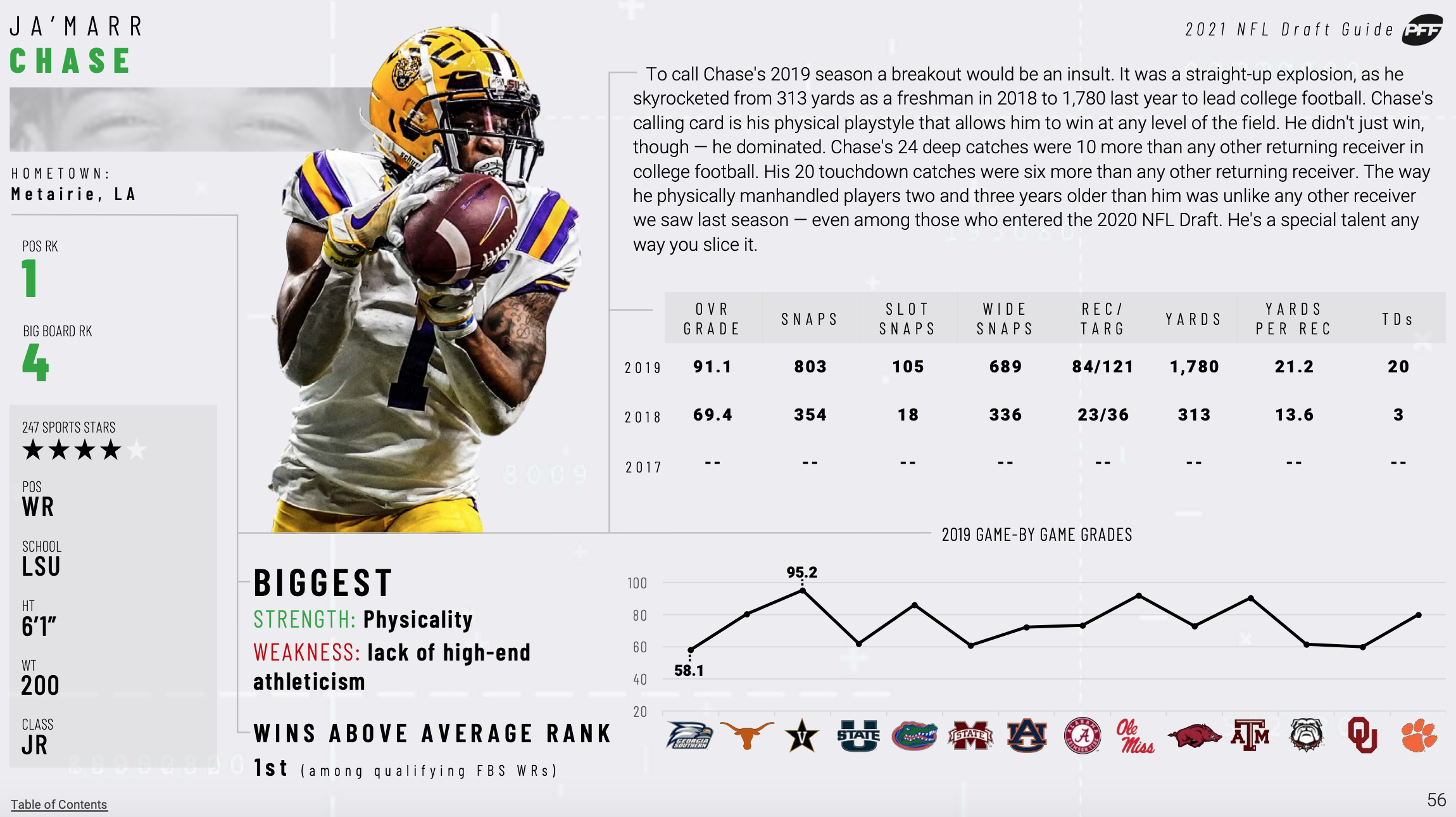 PFF NFL Mock Draft 5, NFL Draft