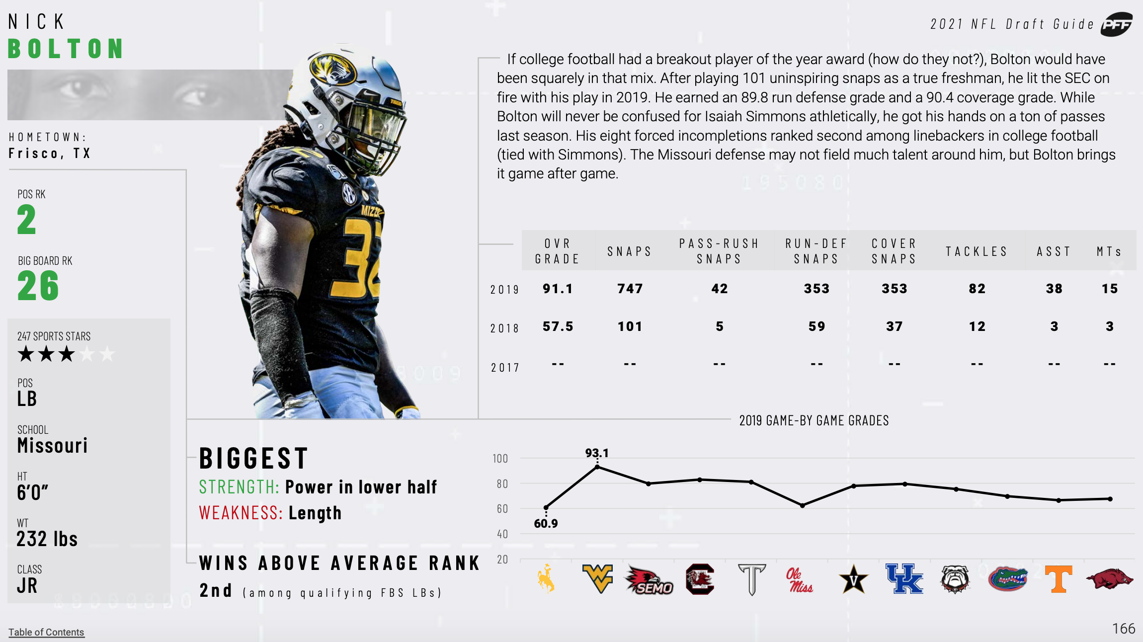 2021 NFL Draft: Final PFF Top 300 Big Board, NFL Draft