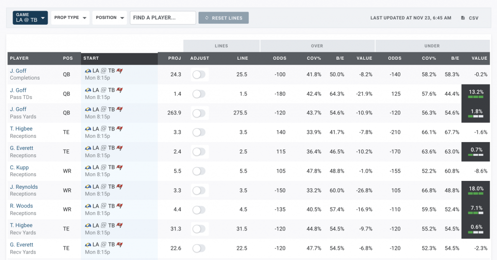 NFL DFS Projections DraftKings & FanDuel Lineup Optimizer Values