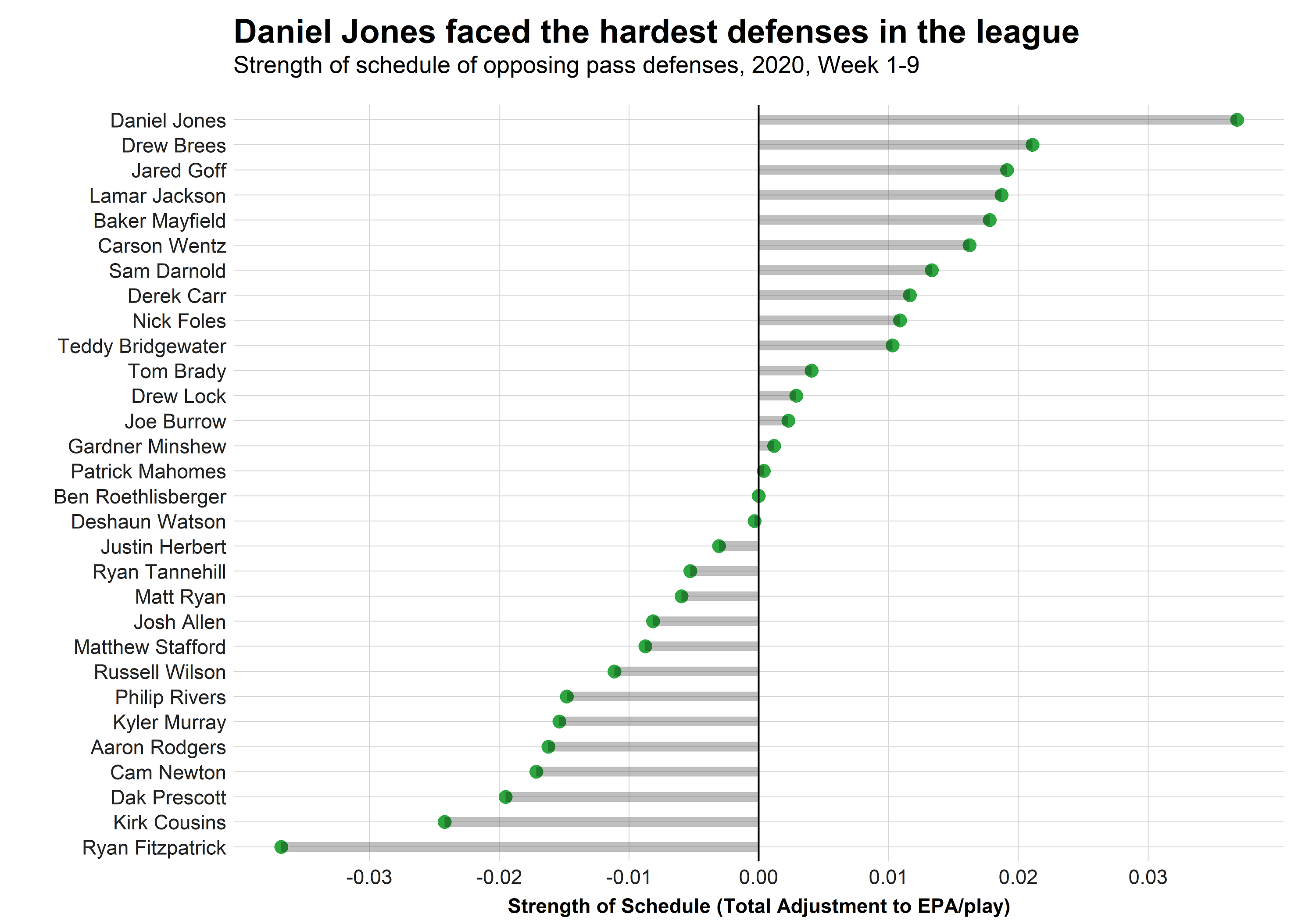 2021 NFL & PFF Awards Watchlist: Kansas City Chiefs' Patrick Mahomes  remains favorite for PFF's MVP Award, NFL News, Rankings and Statistics