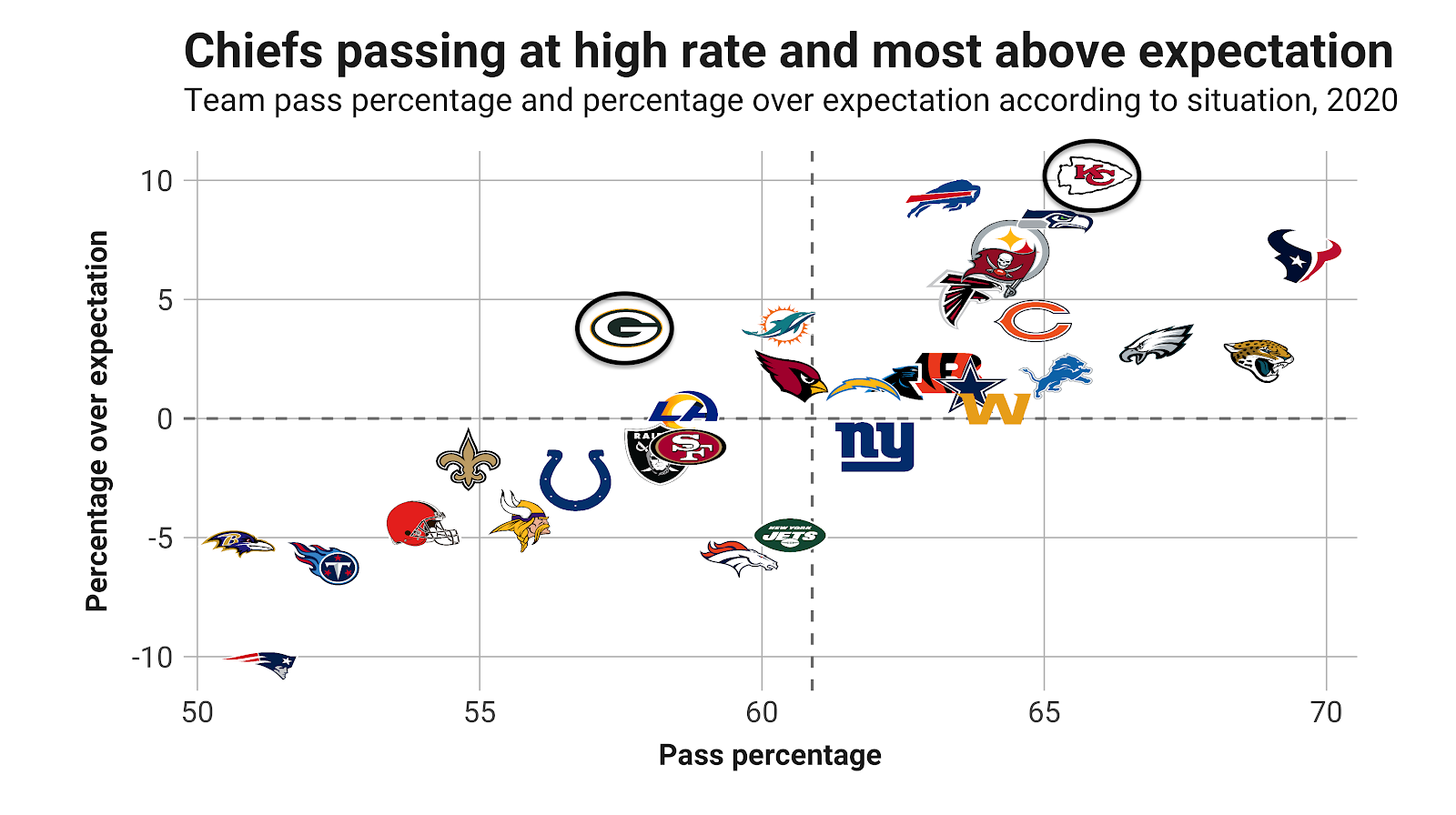 Patrick Mahomes, Kansas City Chiefs QB, NFL and PFF stats