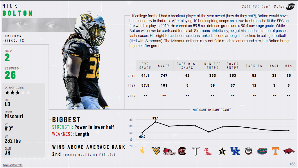 espn nfl team stats