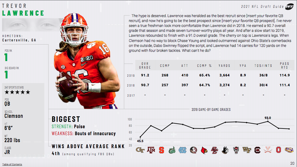 PFF Record Book: Quarterback signature stats, NFL News, Rankings and  Statistics