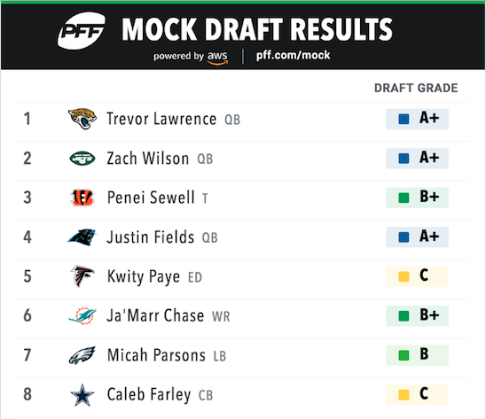 mike mayock mock draft 2022