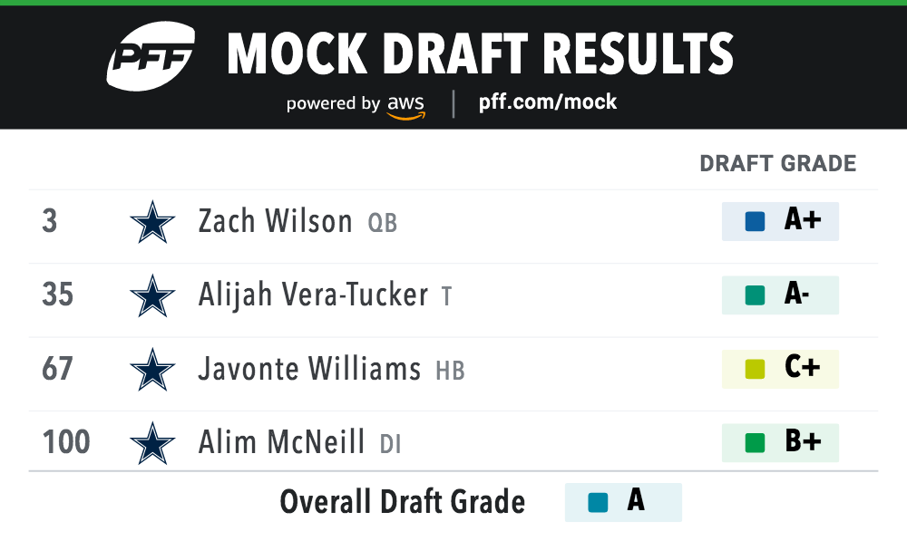 USC OL Alijah Vera-Tucker moves up in new first-round PFF mock draft