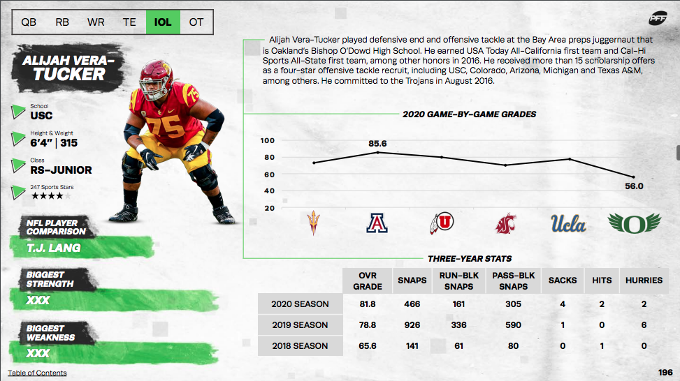 2021 NFL Draft interior offensive lineman rankings, NFL News, Rankings and  Statistics