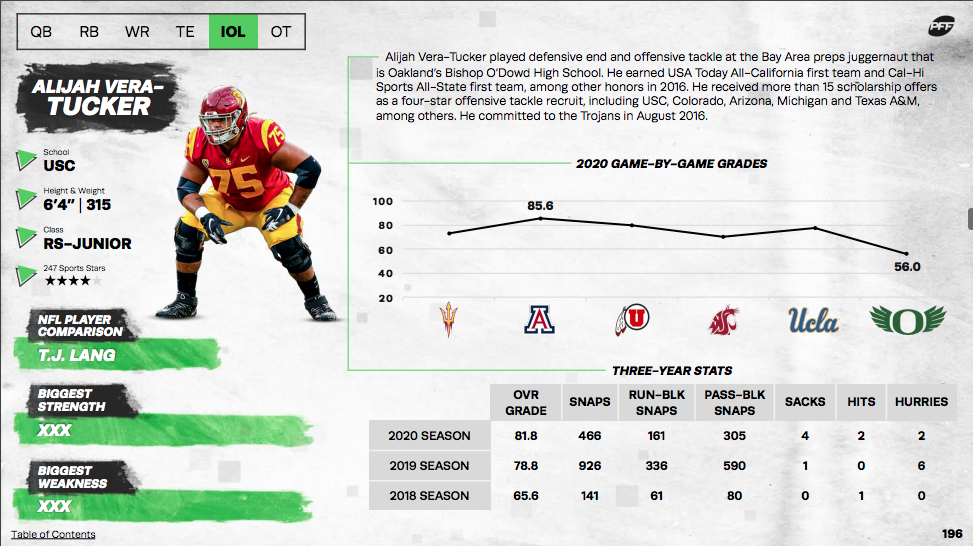 PFF 2021 NFL Draft Guide: PFF's top interior offensive line prospect, plus  a wild card to watch, NFL Draft