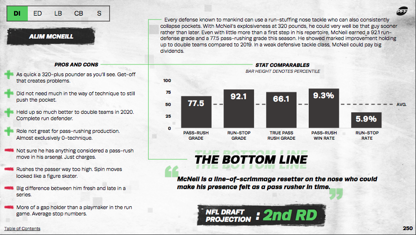 PFF 2021 NFL Draft Guide: PFF's top interior defensive line prospect, plus  a wild card to watch, NFL Draft