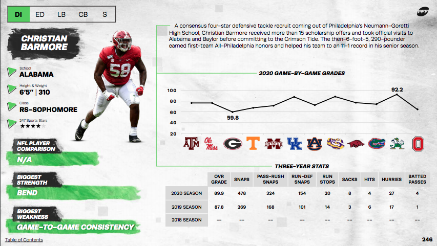PFF 2021 NFL Draft Guide: PFF's top interior defensive line prospect, plus  a wild card to watch, NFL Draft