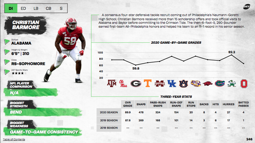 2021 NFL Draft: Final PFF Top 300 Big Board, NFL Draft