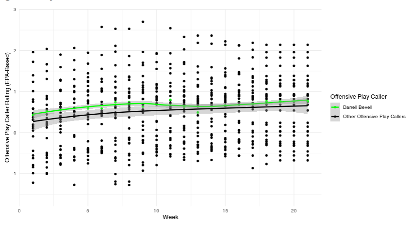 Good, bad of each current NFL coaching vacancy