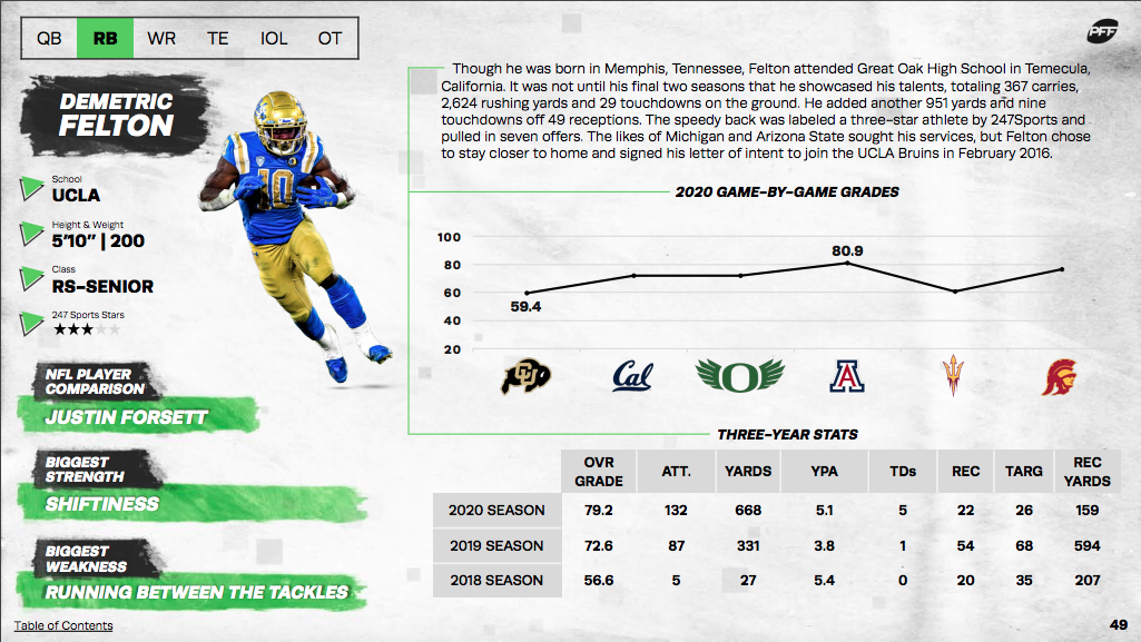 PFF 2021 NFL Draft Guide: PFF's top RB prospect, plus a wild-card RB to  watch, NFL Draft