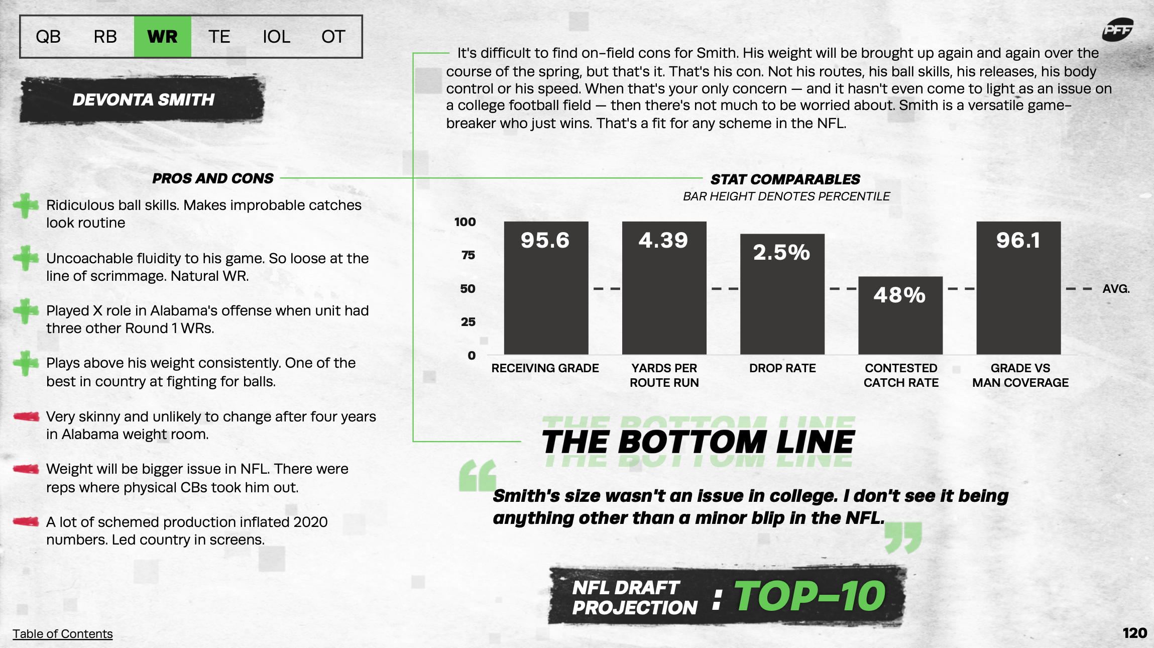 PFF Fantasy Football on X: Dynasty rookie rankings 