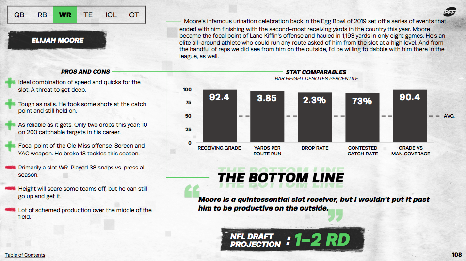 PFF 2021 NFL Draft Guide: PFF's top WR prospect, plus a wild-card WR to  watch, NFL Draft