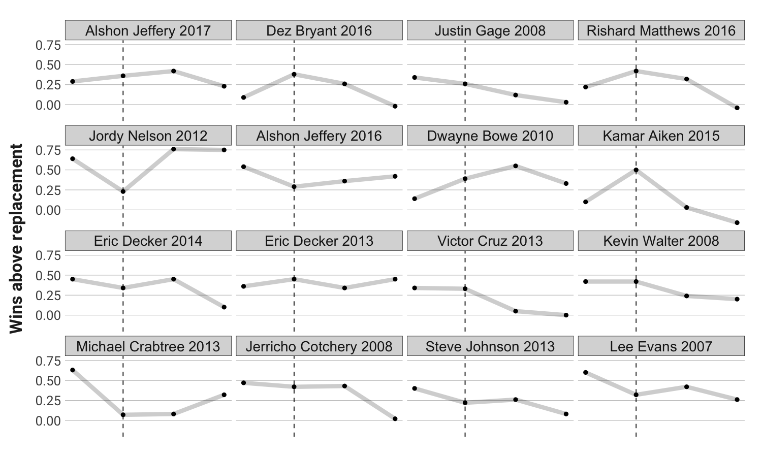 Broncos 538 ELO predictions for the remaining schedule look great for our  future picks! : r/Seahawks