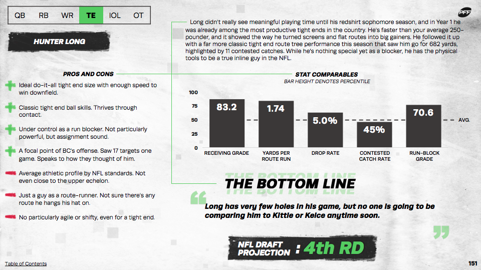 PFF 2021 NFL Draft Guide: PFF's top TE prospect, plus a wild-card