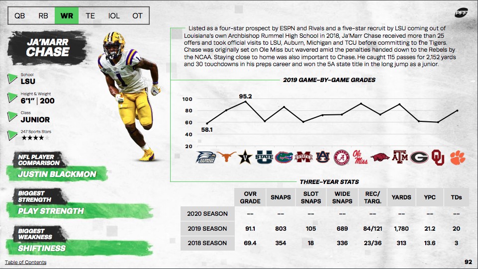 pff cornerback rankings 2021