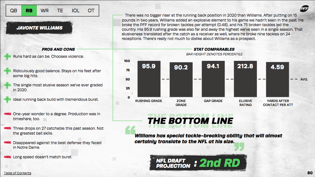 PFF 2021 NFL Draft Guide: PFF's top RB prospect, plus a wild-card