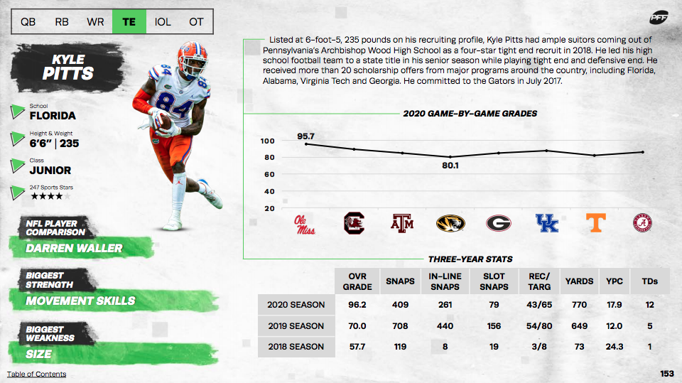 PFF  In-depth player stats and rankings for NFL, College, and