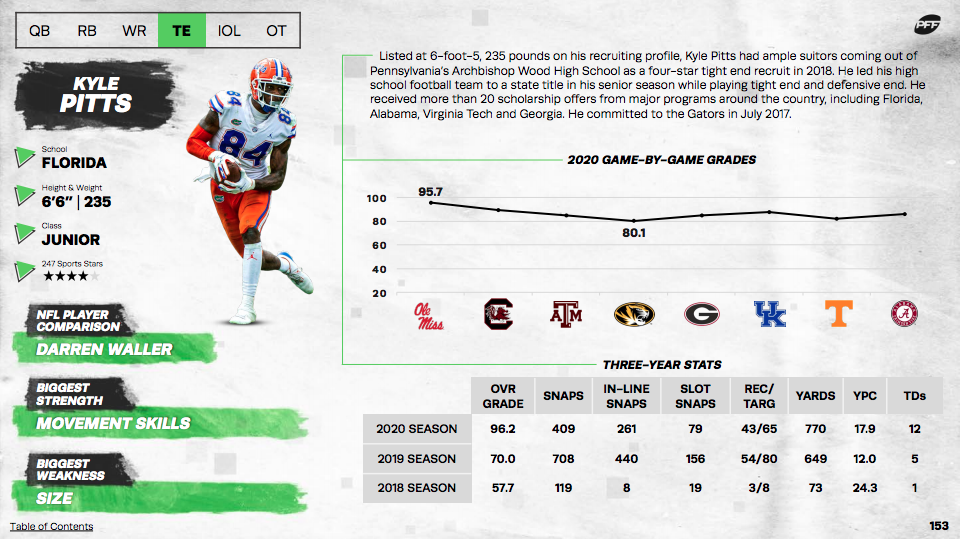 2021 NFL Draft tight end rankings, NFL Draft