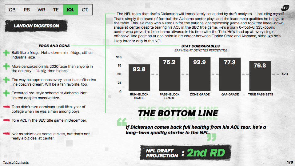 2021 NFL Draft: Final PFF Top 300 Big Board, NFL Draft