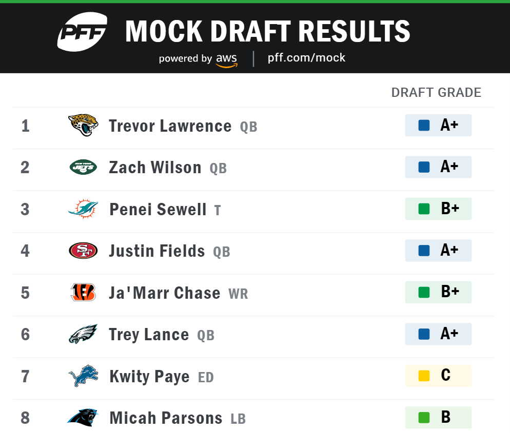 Updated nfl mock draft - yooOlfe