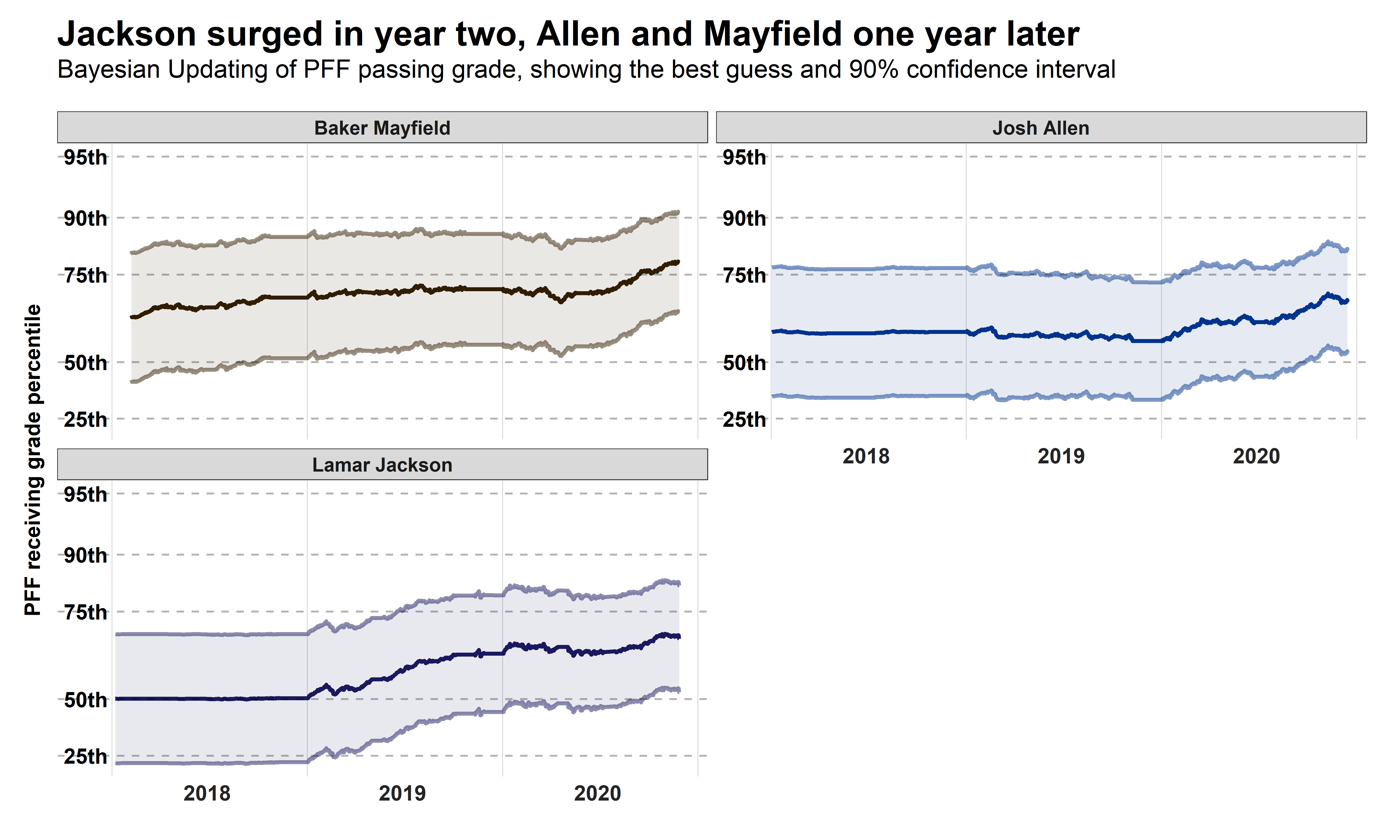 Josh Allen and Baker Mayfield will face off for the first time in this key  AFC matchup in Week 10.